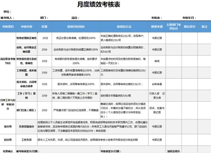 互联网公司员工职级、研发效能度量、OKR与绩效考核(职级效能度量绩效考核的人) 软件开发