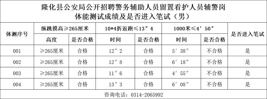 江苏兴化经济开发区公开招聘警务辅助人员5人公告(体能成绩面试测试体检) 排名链接