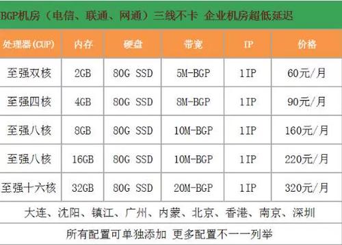 开发app租服务器一年多少钱(服务器租用开发多少钱带宽) 排名链接