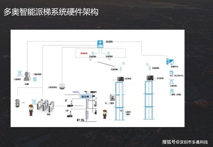 电梯阻车智能分析系统：提升电梯安全与效率的新技术！|梯云物联(电梯系统分析智能维护) 99链接平台