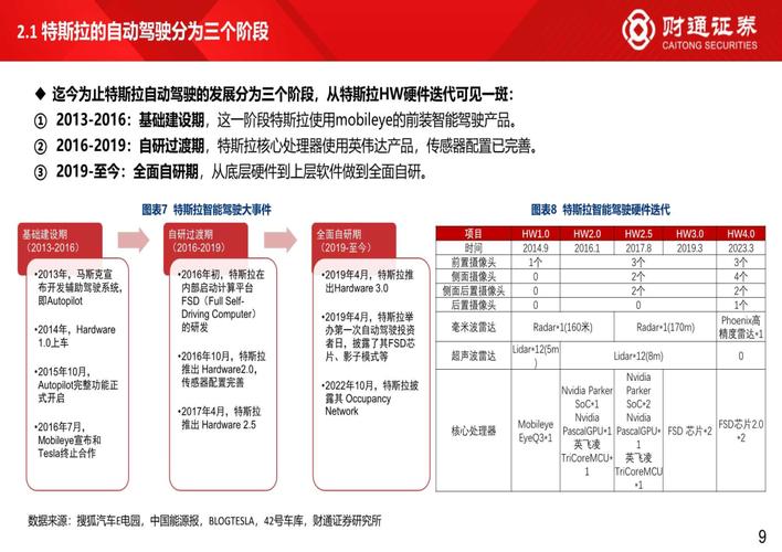 汽车智能驾驶专题报告：特斯拉智能驾驶方案简剖(特斯拉驾驶智能方案专题报告) 99链接平台