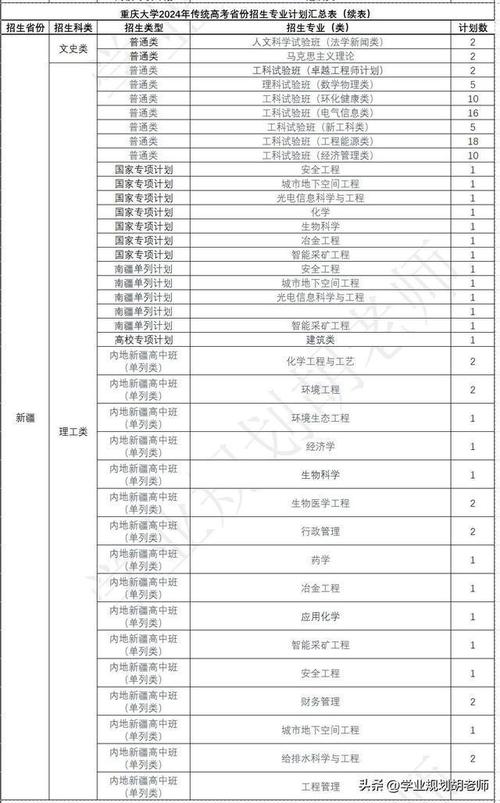 重庆大学成立高等工程师学院！首批招生400人！(重庆大学学院工程师首批项目) 99链接平台