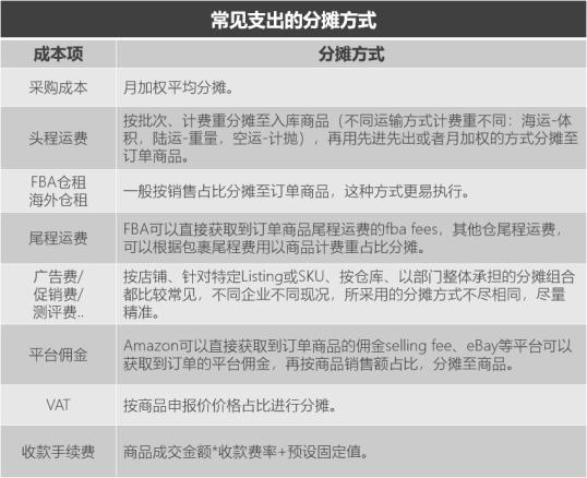 为什么我劝你别轻易上ERP？(跨境卖家你别团队我劝) 软件开发