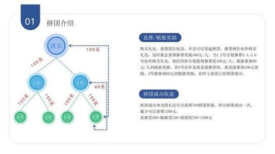 社交电商的新篇章：“三人拼团”模式的深度解析(微软模式社交新篇章购物) 排名链接