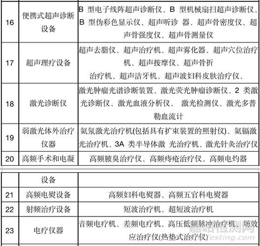 医疗器械软件的安全级别界定与开发要求(软件开发医疗器械安全级别界定) 软件优化