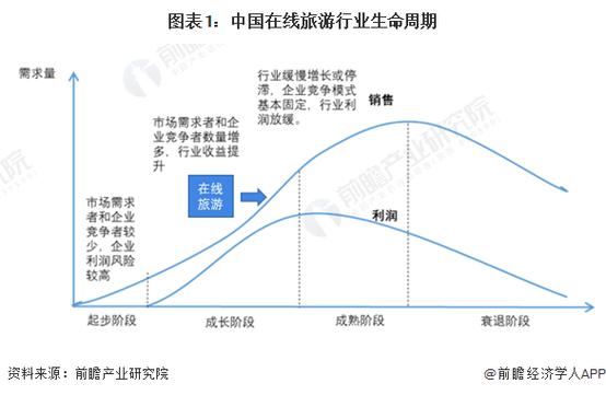 中国全域旅游行业十四五分析及投资方向研究报告2024-2030年(旅游发展图表模式分析) 99链接平台