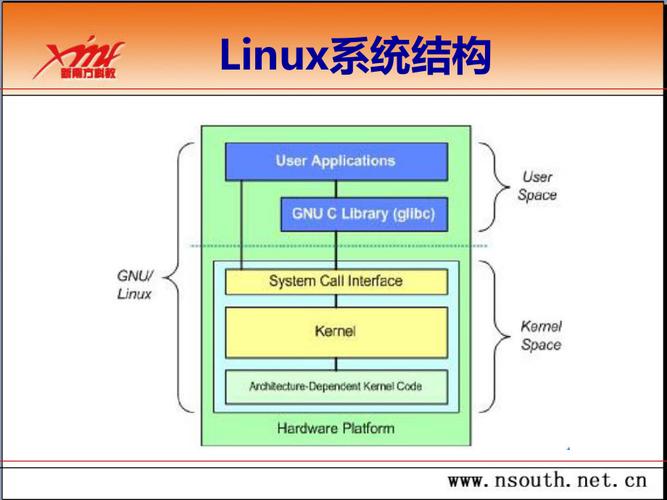 干货|嵌入式Linux系统移植的关键技术与挑战（上）(系统移植嵌入式硬件设备) 排名链接