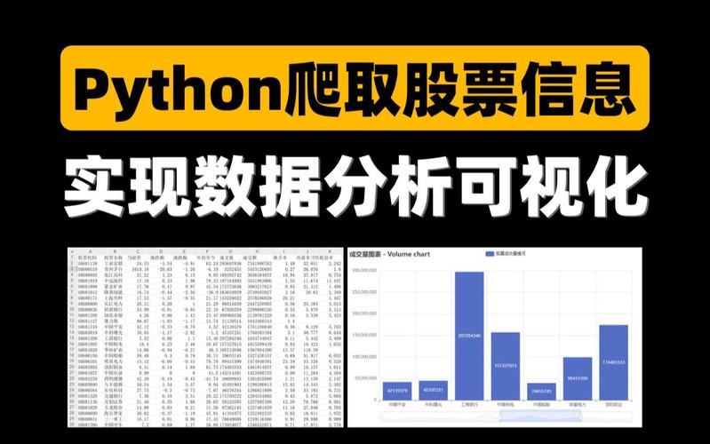 用Python爬取股票大数据“预测”股价(技能股票数据程序员爬虫) 软件开发