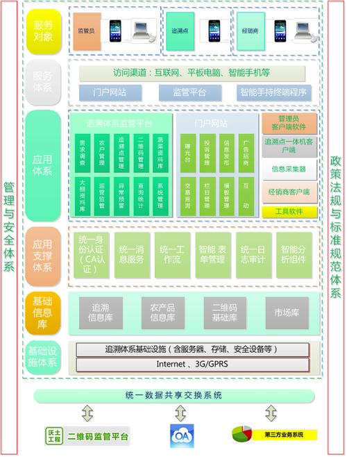 农产品质量安全追溯管理平台设计说明(系统区块溯源节点环节) 排名链接