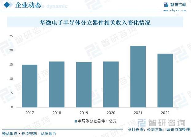 深耕半导体产业30年 | 投条(半导体国际投资深耕半导体产业) 软件开发