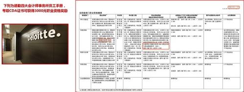 数据分析工程师怎么考？报考难度大吗？含金量高吗？(数据分析工程师证书报考) 软件优化