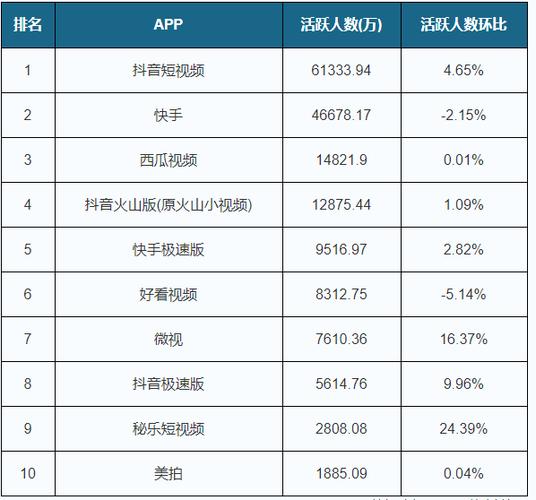 短视频平台排行榜前十名的数据是什么？(平台视频前十名内容数据) 99链接平台