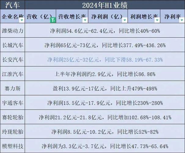 同比上年增长26.14%至49.96%(万元亏损金融界净利润公司) 99链接平台