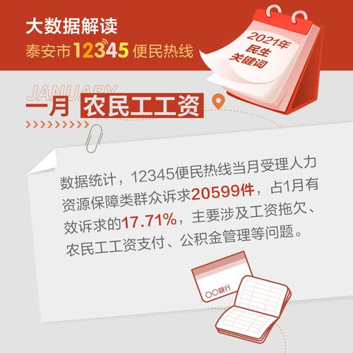 大数据解读泰安市12345便民热线2021年“民生关键词”(热线诉求群众疫情接种) 99链接平台