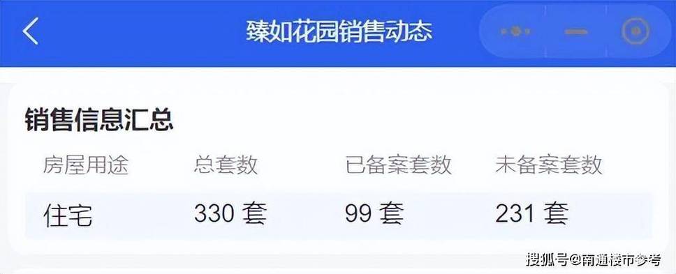 这里能查询房产商真实销售数据——南通市(查询楼盘忽悠销售数据) 排名链接