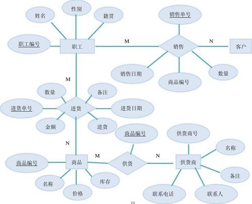 从小微到巨头适用！国内市场主流进销存系统概览(企业系统库存提供数据) 99链接平台