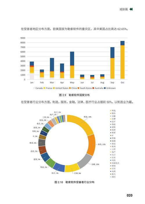 网络安全2024年就业前景深度剖析(网络安全薪资领域网络水平) 排名链接