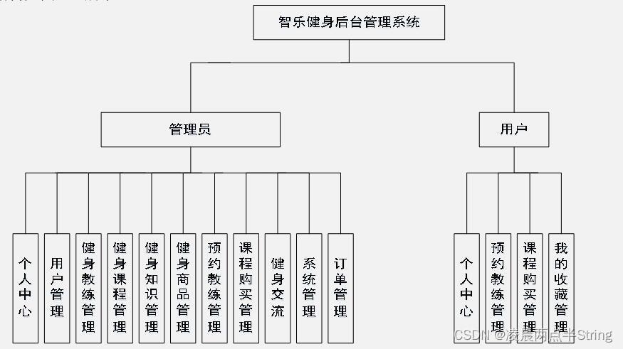 基于springboot与mybatis的健身器材批发管理系统的设计与实现(健身器材批发管理系统设计系统) 99链接平台