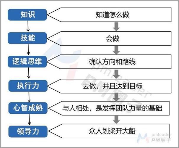 CIO指南：围绕产品重新调整IT运营模式的六个步骤(产品团队组织自己的能力) 99链接平台