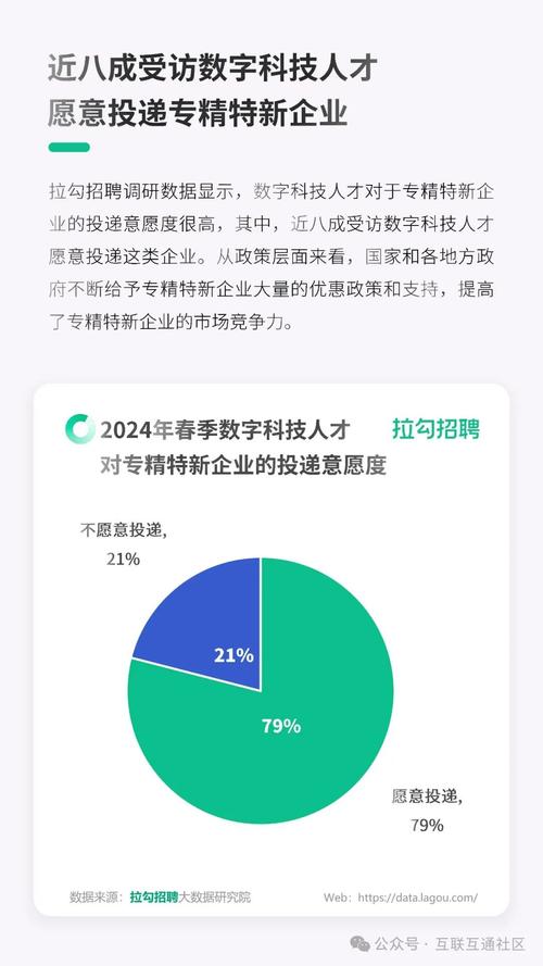 春招市场逐渐升温：“专精特新”企业抢招技术人才 AIGC岗位薪酬可观(万元证券日报岗位记者招聘) 排名链接