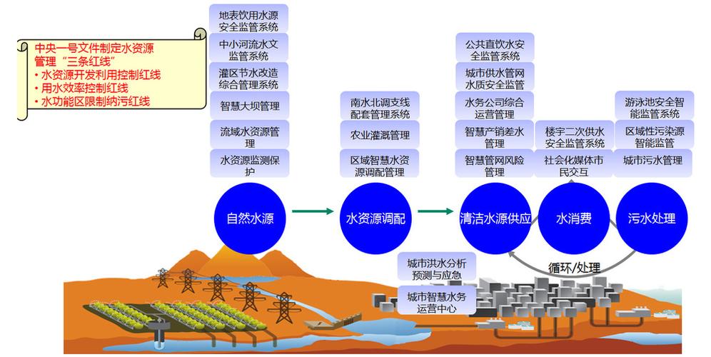 56页2023年智慧水利综合解决方案PPT（完整版）(水利完整版模型智慧解决方案) 软件优化