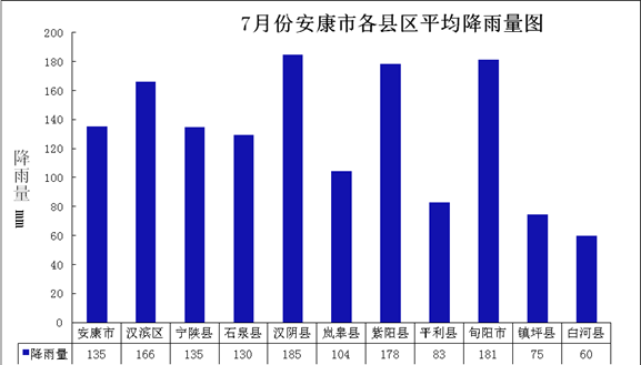 陕西省安康市2022年12月最新拟在建工程项目汇总(微软项目甲方国华建工) 软件优化