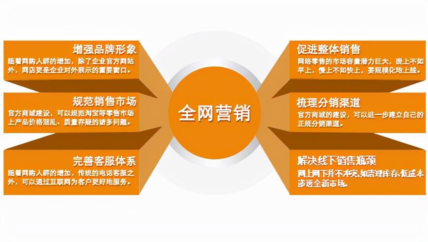 益阳网络营销必须赶紧学会了(营销网络营销出售玩转都会) 软件优化