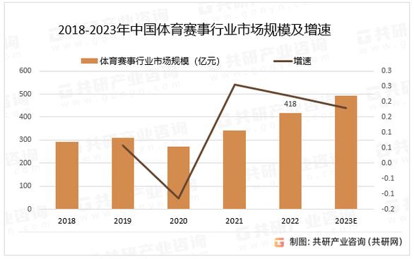 赋能中国体育数据行业发展(数据体育纳米球员中国体育) 软件优化