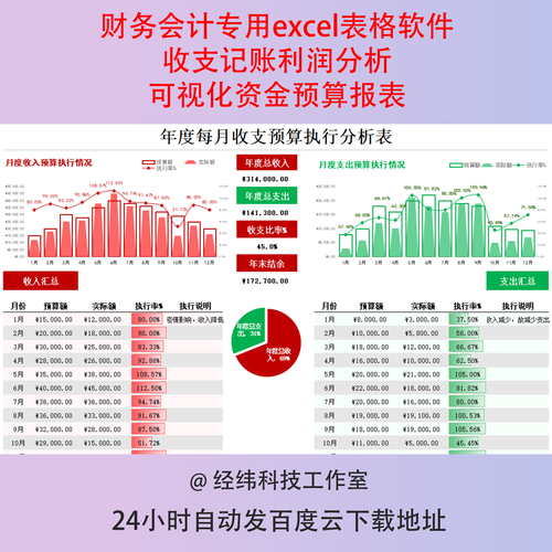 财务软件能解决什么问题？优缺点分析get！(财务软件数据预算优缺点企业) 99链接平台