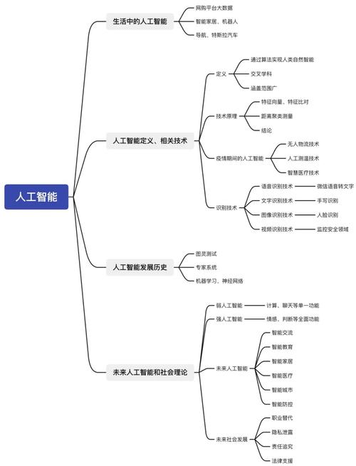 2025考研|计算机考研专业解析(计算机考研人工智能计算机科学与技术专业) 排名链接