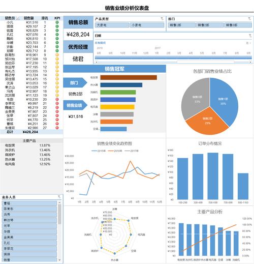 手把手教你丨Excel制作销售额和占比漂亮图表(图表销售额坐标轴手把手教你设置) 99链接平台