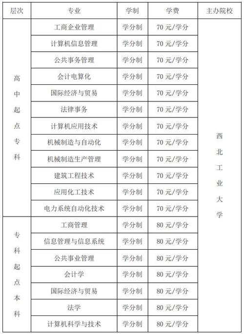 远程教育学费是按什么标准收取的？全国各地标准一致吗？(学费收费标准远程教育标准学分) 软件开发