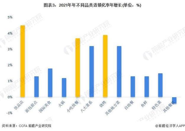 **一线城市与二三线城市商品售价差异探因(城市价格消费者商家较低) 软件开发