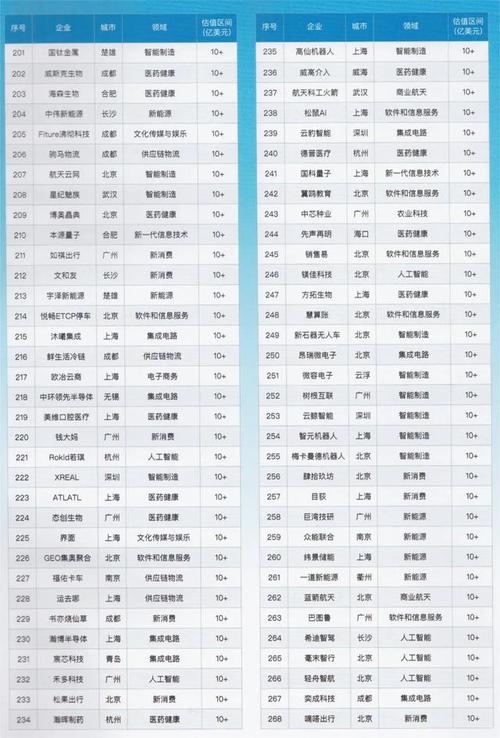 “独角兽”企业放榜！上城16家企业榜上有名！(独角兽企业放榜榜上有名数字化) 99链接平台