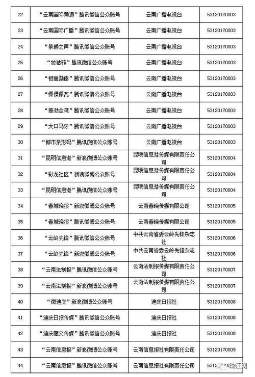 旗下这些平台“领证”了！(这家互联网新闻单位旗下获省) 99链接平台