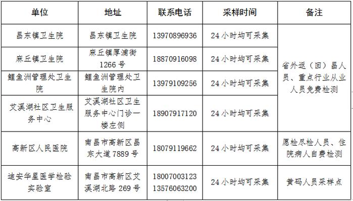 「劳动者防疫返乡指南」山东防疫咨询电话汇总(防疫咨询电话高新区开发区城区) 软件开发