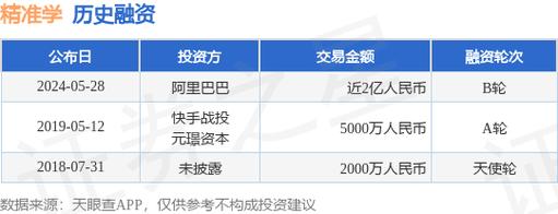 融资额6171.44万人民币，投资方为国发集团(融资证券之星智能增发投资) 99链接平台