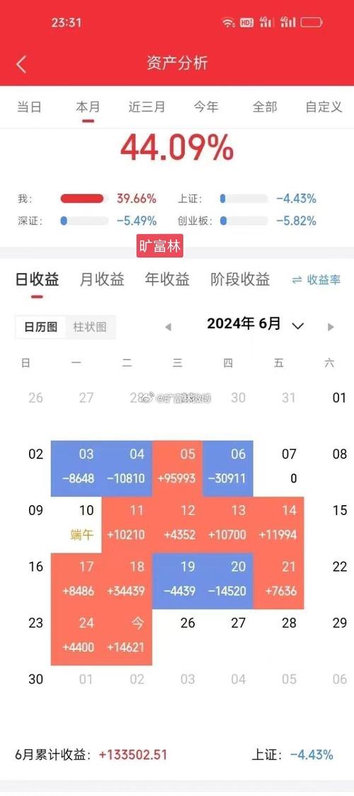 年报预增股曝光，6股透露业绩翻倍(亿元净利润股份预增业绩) 99链接平台