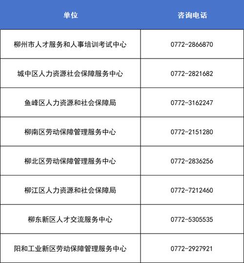 2020年湛江市第四批就业见习岗位公告来了（内附98家用人单位招聘信息）(见习生活费补贴个月金额) 99链接平台