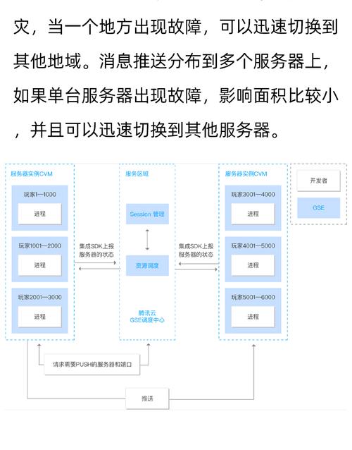 云服务器怎样帮助简化游戏开发(游戏服务器公司架构部署) 排名链接