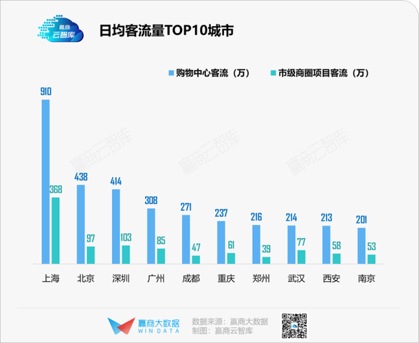 2021商业综合体（商圈）数字化创新排行(综合体商业城市数字化运营) 99链接平台