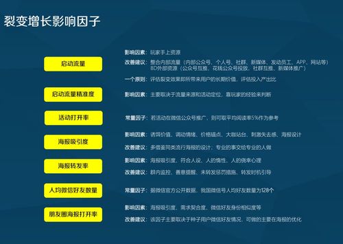 《裂变》：微信、社群、小程序裂变方法以及营销裂变的33个案例(裂变社群顾客案例引流) 软件开发