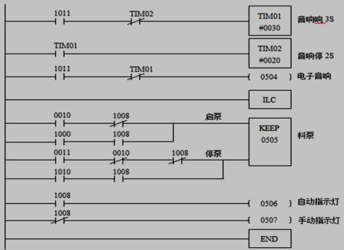 上位机开发之三菱Q系列PLC通信实践(通信上位开发配置之三) 软件开发