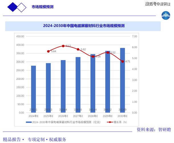 全球电磁暂态仿真软件行业需求分析及发展价值研究报告(仿真电磁软件全球分析) 软件开发