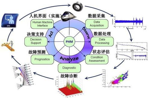 以确保人工智能的安全性、可靠性和信赖性(人工智能行政命令标准制定) 99链接平台