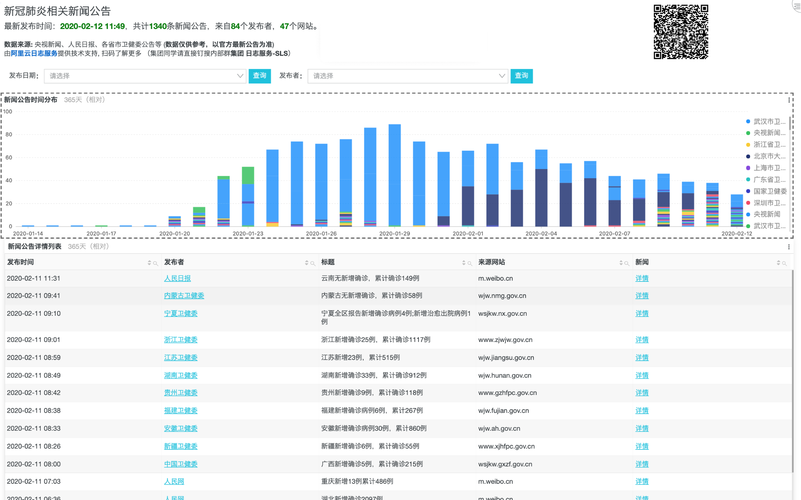 当前APP开发市场分析(开发疫情发展越来越自己的) 软件开发