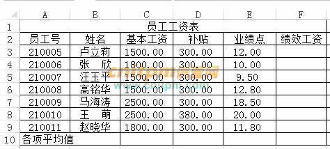 月工资2000-4500不等！(薪资国企绩效招聘基本要求) 软件开发