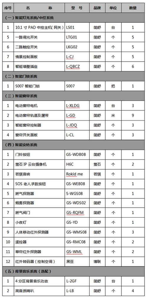 打造一站式的智能工程项目报价平台(报价方案优选千家用户) 软件开发