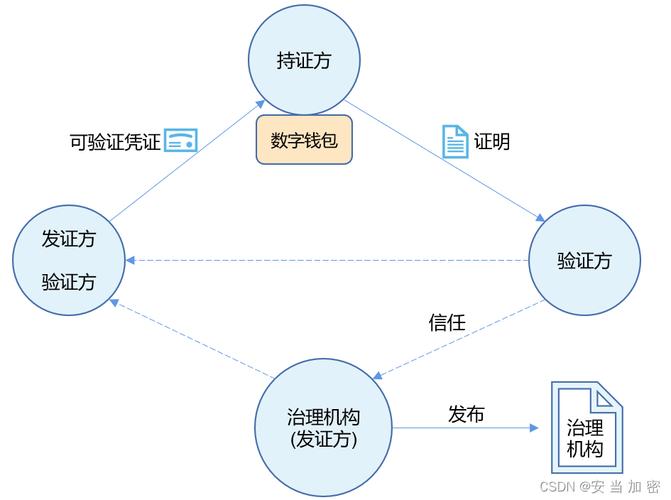 【安当产品应用案例100集】001 — 基于UKEY的文件加密流转(文件数据管理流转密钥) 软件开发