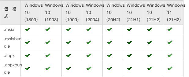 Windows 4种安装程序格式MSI、EXE、AppX和MSIX功能及优缺点对比(安装文件安装程序格式卸载) 99链接平台